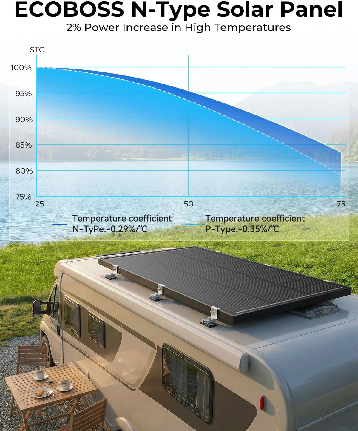 12V 200W Solar Panel, 2 Pack 100W Solar Panels, N-Type 16BB 12 Volt Solar Panel with 25.6% Conversion Efficiency, Monocrystalline Modules for RV Power Systems, Marine, Cabins & Off-Grid System