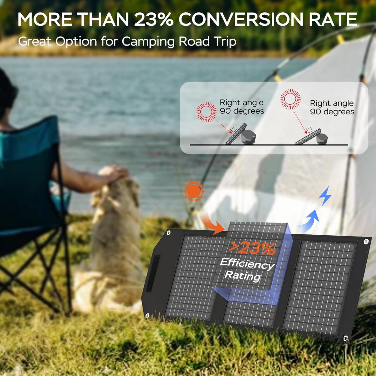 Portable Solar Panel 30W Solar Panel Charger 23% High Efficiency Foldable Solar Panels QC3.0 USB & DC Port Compatible with Cell Phone Ipad Laptop IP65 Waterproof for Camping Outdoor Cloudy