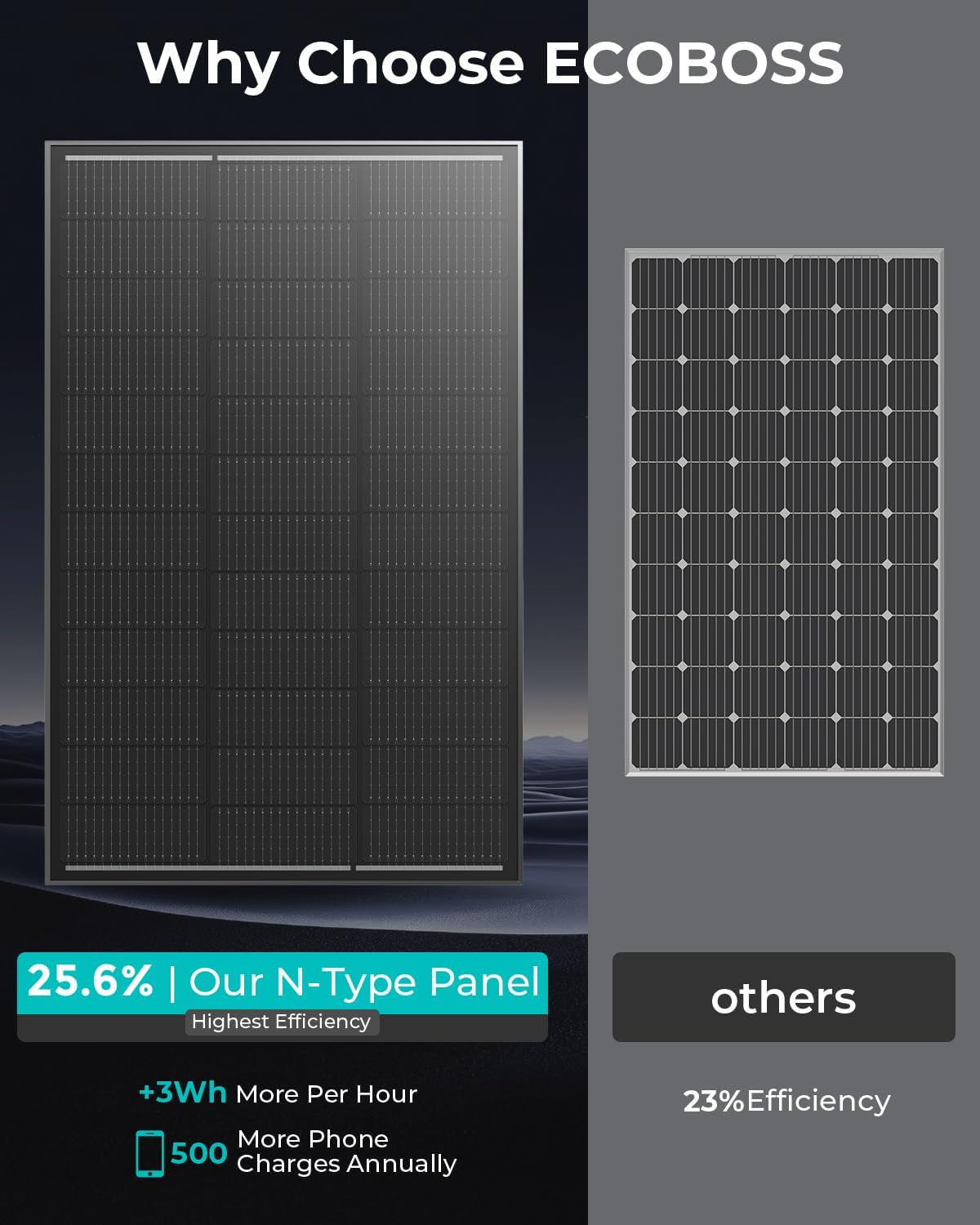 12V 200W Solar Panel, 2 Pack 100W Solar Panels, N-Type 16BB 12 Volt Solar Panel with 25.6% Conversion Efficiency, Monocrystalline Modules for RV Power Systems, Marine, Cabins & Off-Grid System