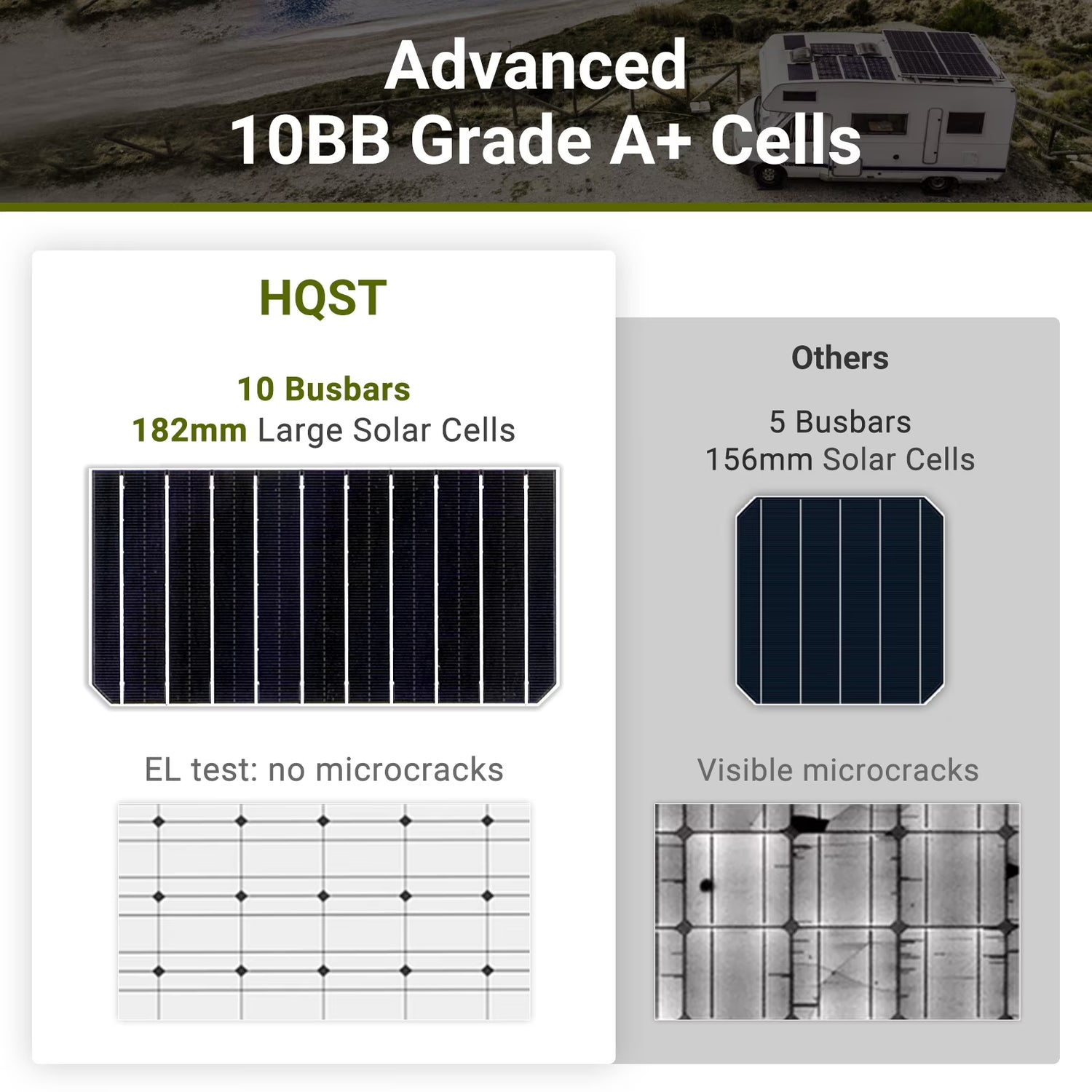 100W 12 Volt Solar Panel, IP68 Waterproof, 25% High-Efficiency, Pre-Drilled Holes Design, Ideal for RV, Marine, Off-Grid System