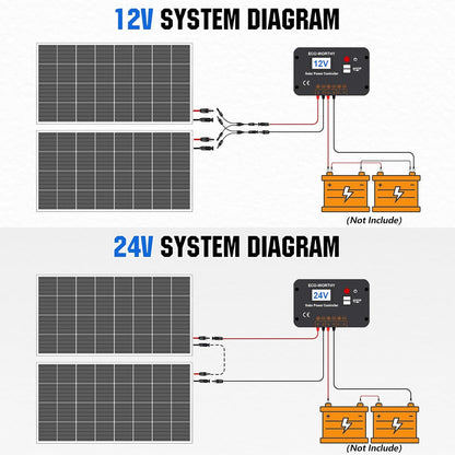 200 Watts 12 Volt/24 Volt Solar Panel Kit with High Efficiency Monocrystalline Solar Panel and 30A PWM Charge Controller for RV, Camper, Vehicle, Caravan and Other off Grid Applications