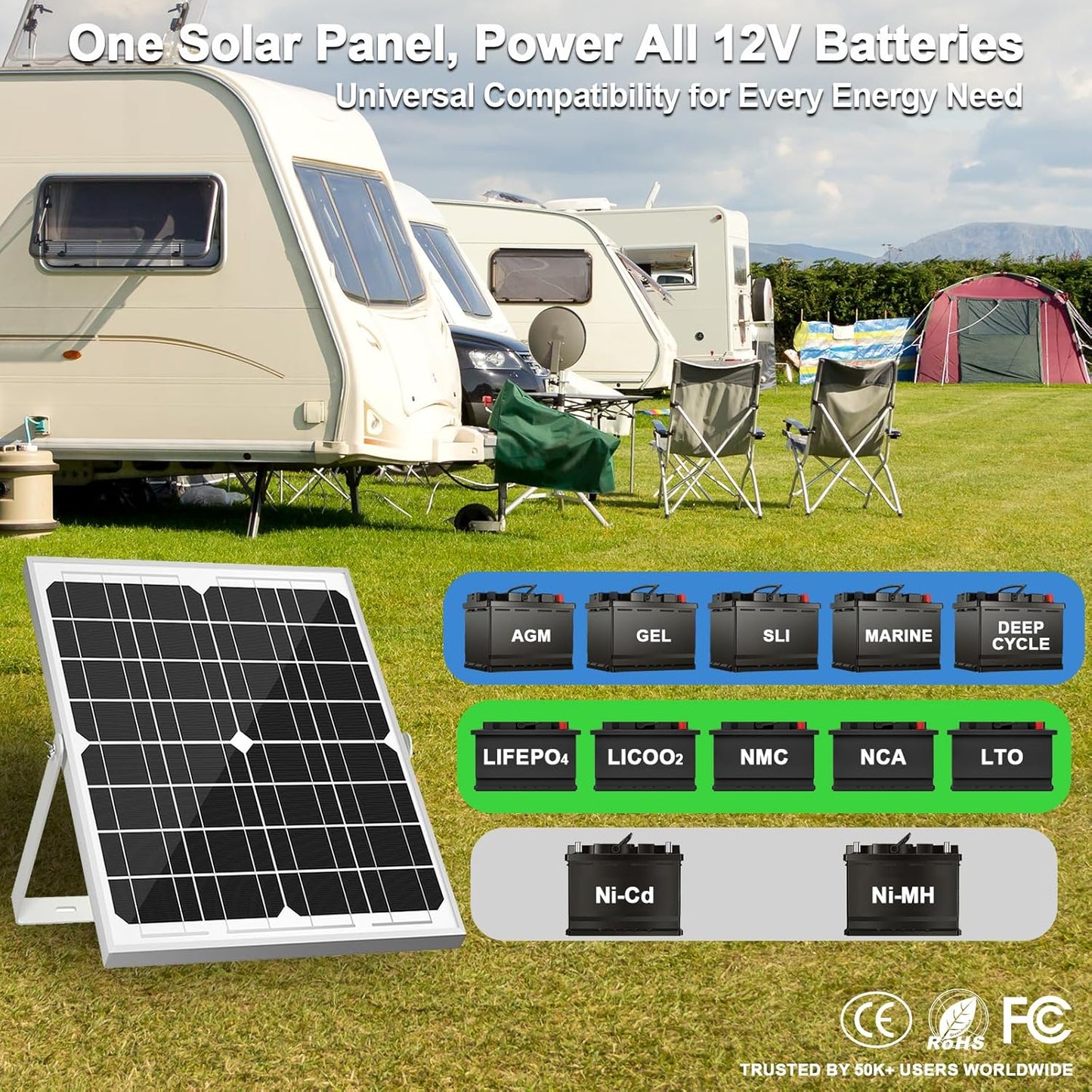 Solar Panel Kit 20W 12V, Waterproof Solar Battery Trickle Charger Maintainer + Smart MPPT Controller + Adjustable Mount Bracket for Boat Car RV Motorcycle Marine Automotive