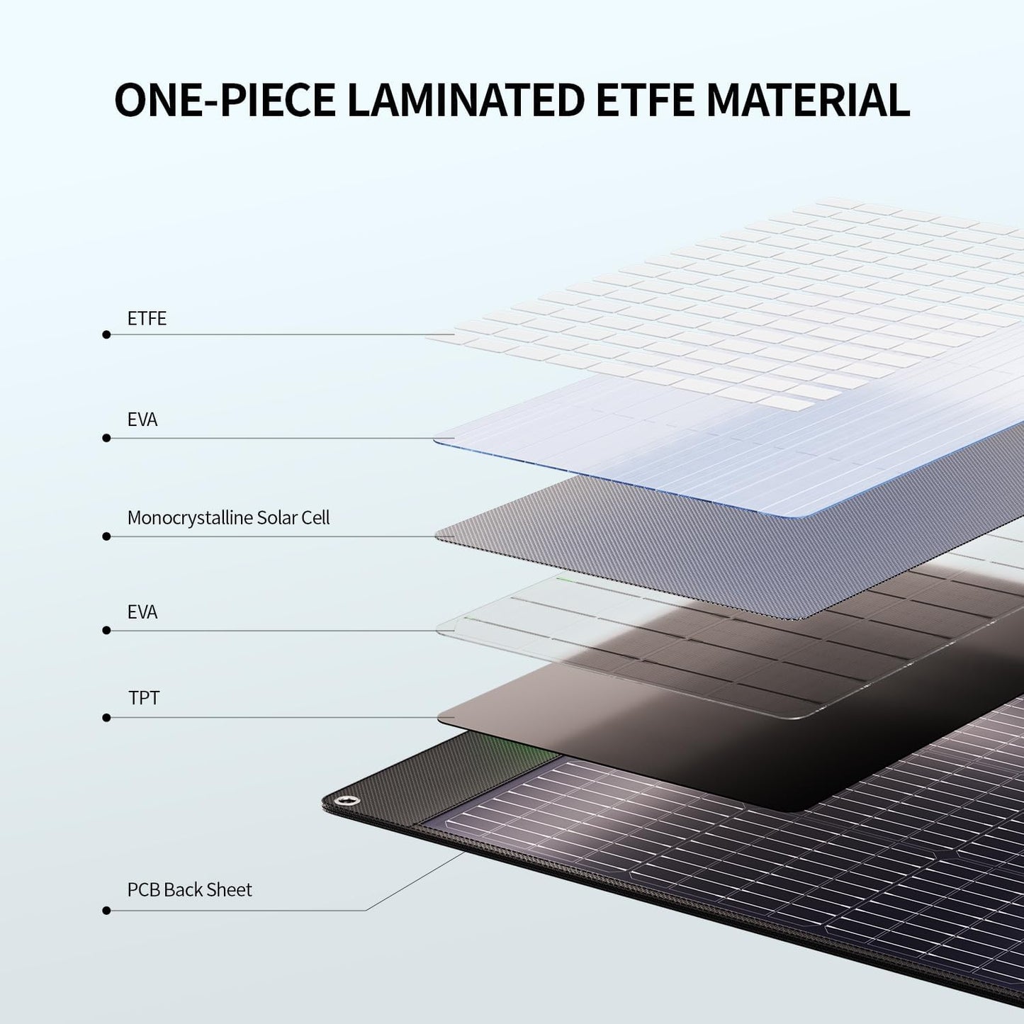 200W Portable Solar Panel, 23.5% High Efficiency ETFE Foldable Solar Charger for Power Station, IP65 Waterproof W/ 4 Kickstands, MC4 XT60 Anderson DC 4-In-1 Output for RV Camping Outdoor Emergency