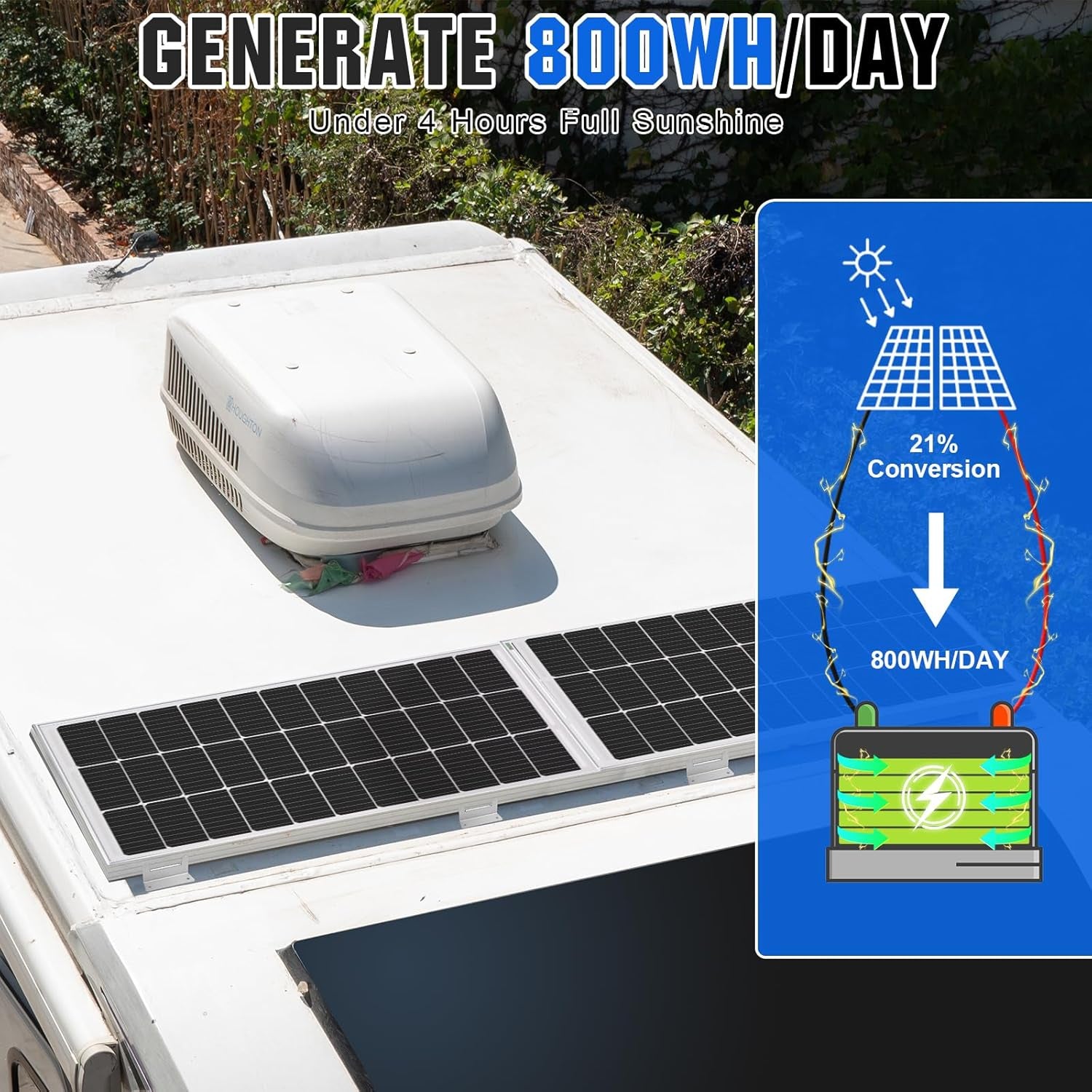 200 Watts 12 Volt/24 Volt Solar Panel Kit with High Efficiency Monocrystalline Solar Panel and 30A PWM Charge Controller for RV, Camper, Vehicle, Caravan and Other off Grid Applications