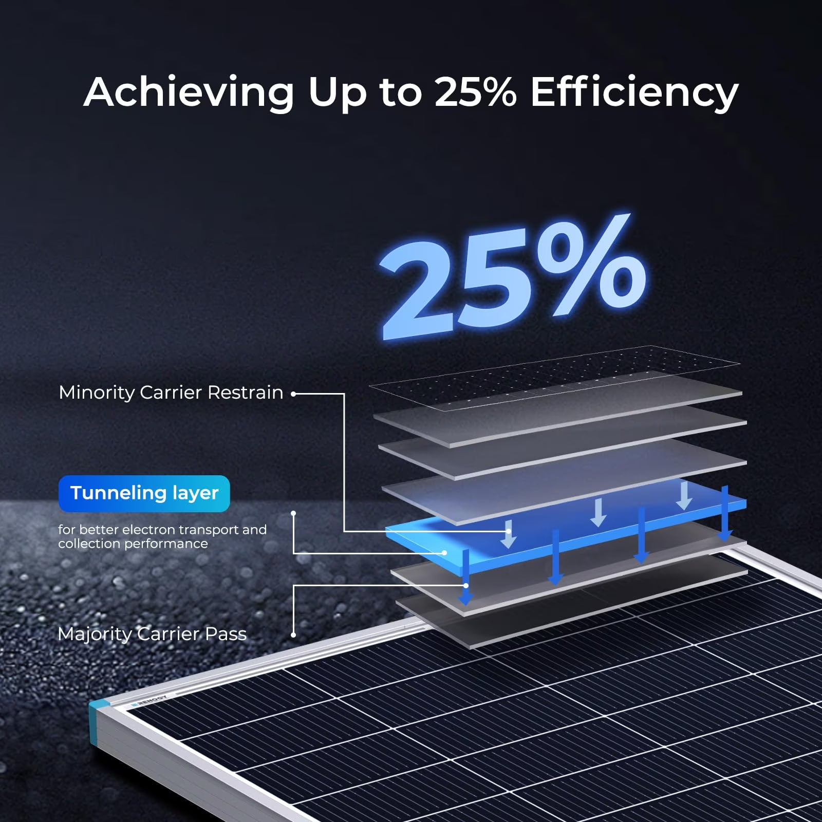 16BB N-Type 200 Watt Solar Panel 24V, 25% High-Efficiency, Solar Panel for Power Station, RV, Cabin, Off-Grid Applications