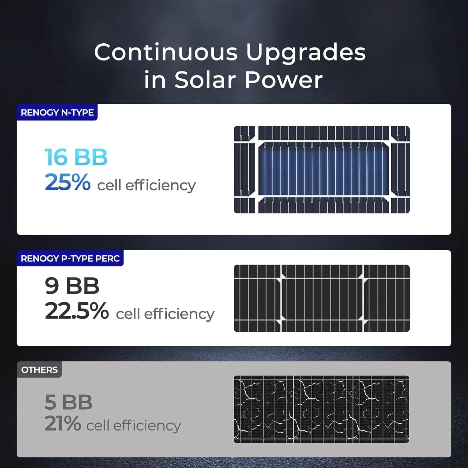 100W Solar Panel N-Type, 12V 100 Watt Solar Panel 16BB 25% High-Efficiency, N-Type Solar Panels for RV Marine Boat Trailer Camper Rooftop Farm and Other Off-Grid System
