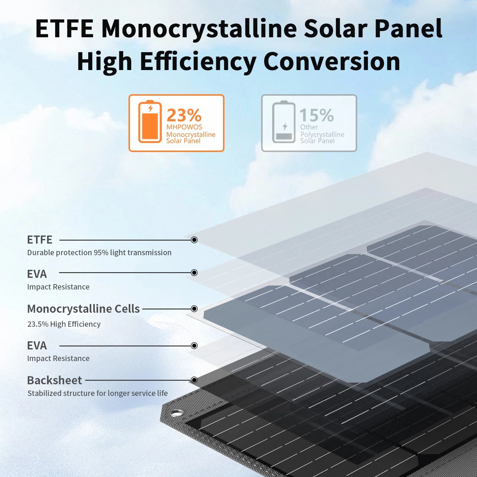 40W Solar Panel Portable Foldable with QC3.0 USB Type-C for Camping Hiking Backpacking