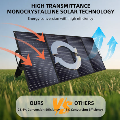 400W Portable Solar Panel, IP65 Waterproof, Lightweight & Fast Installation