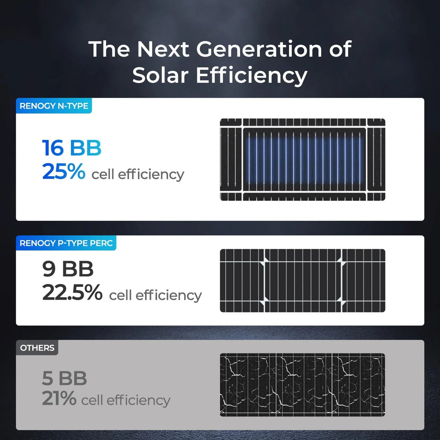 16BB N-Type 200 Watt Solar Panel 24V, 25% High-Efficiency, Solar Panel for Power Station, RV, Cabin, Off-Grid Applications