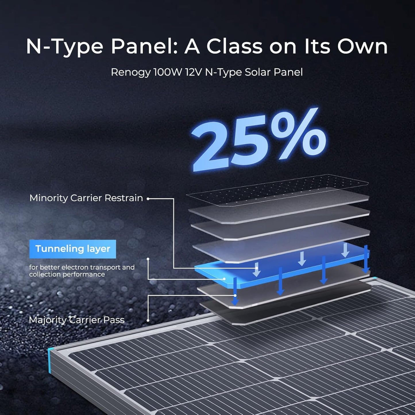 100W Solar Panel N-Type, 12V 100 Watt Solar Panel 16BB 25% High-Efficiency, N-Type Solar Panels for RV Marine Boat Trailer Camper Rooftop Farm and Other Off-Grid System