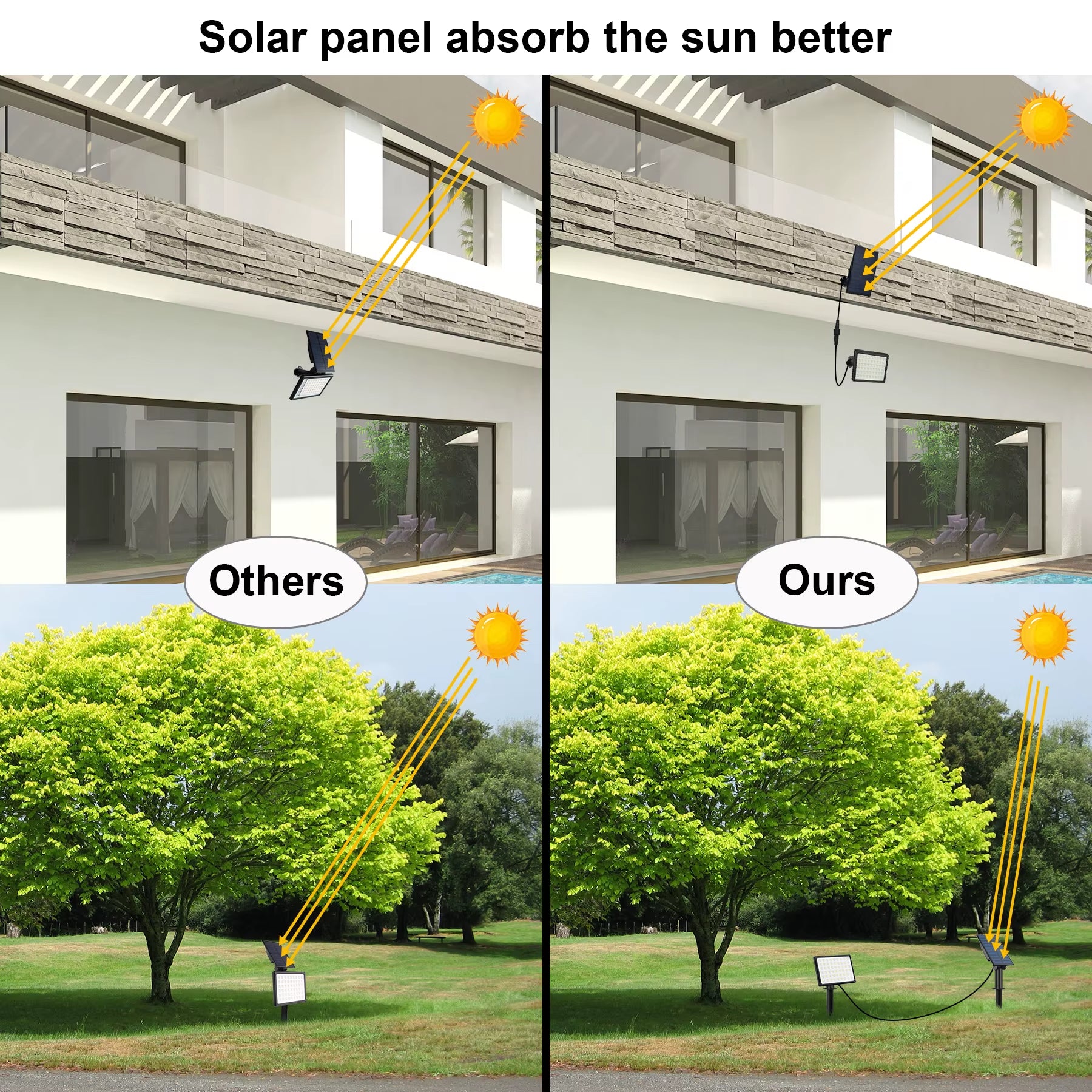 3000K/6000K Solar Wall Light Solar Garden Light IP65 Waterproof Solar Spotlight Solar Power Wall Lamp Solar Lights Outdoor