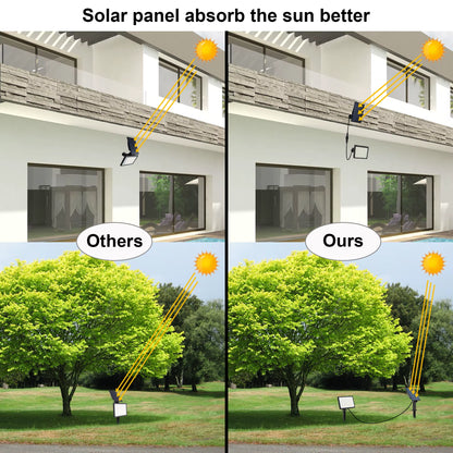 3000K/6000K Solar Wall Light Solar Garden Light IP65 Waterproof Solar Spotlight Solar Power Wall Lamp Solar Lights Outdoor