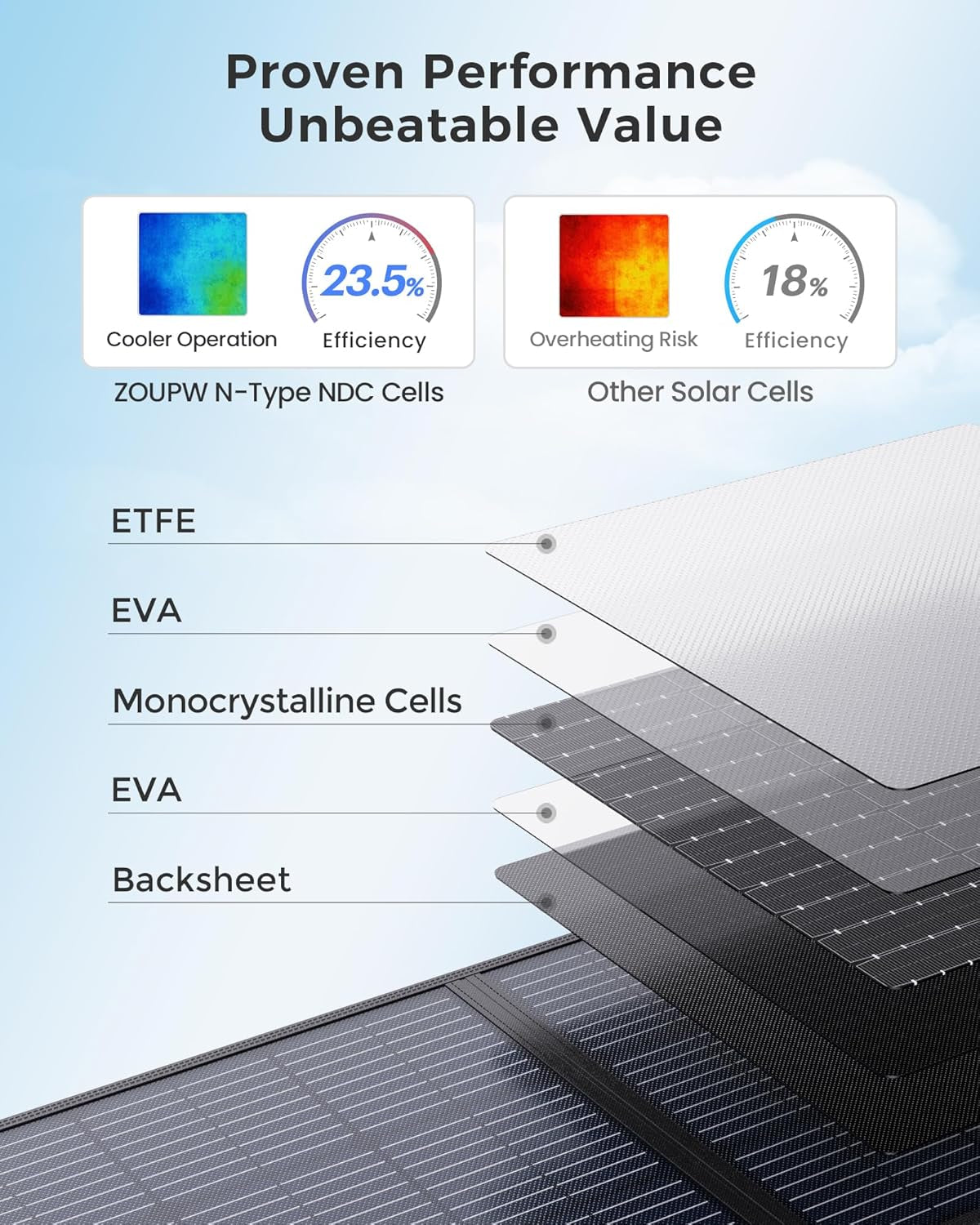 200W Portable Solar Panel for Power Station,23.5% Efficiency Mono Foldable Solar Charger with 4 Kickstands for Jackery 1000 V2/Bluetti/Ecoflow/Anker,Ip67 Waterproof for Camping RV Power Backup